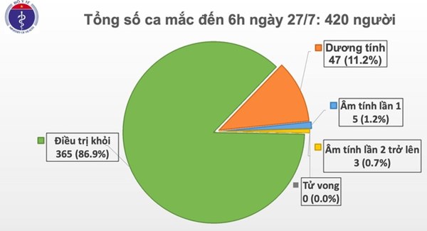 Hai bệnh nhân mắc Covid-19 ở Đà Nẵng tiên lượng rất nặng-1