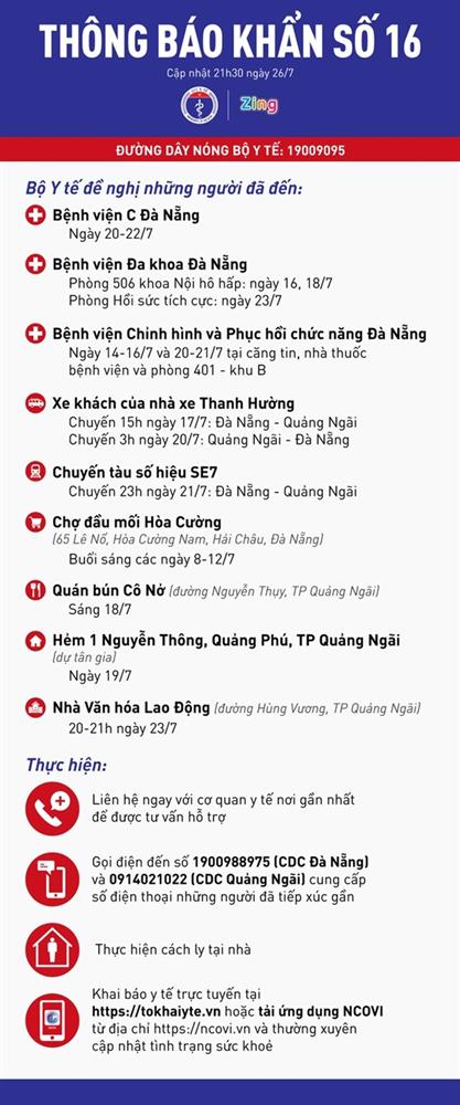 Hai bệnh nhân mắc Covid-19 ở Đà Nẵng tiên lượng rất nặng-2