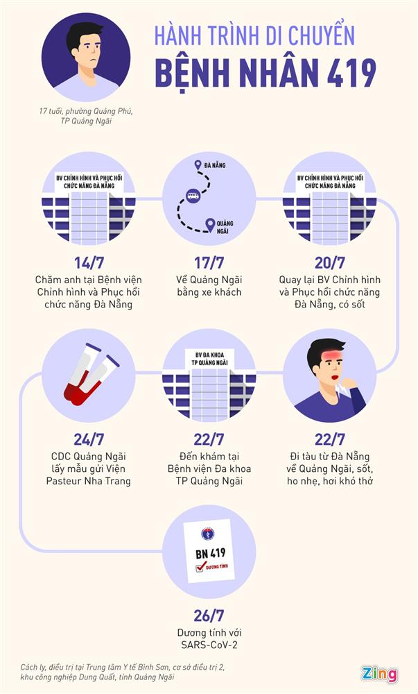 48h chạy đua chặn dịch Covid-19 sau 4 ca nhiễm bệnh mới-2