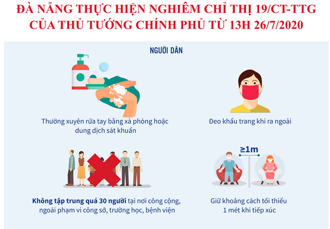 Thủ tướng đồng ý giãn cách xã hội toàn Đà Nẵng từ 0h 28/7-3
