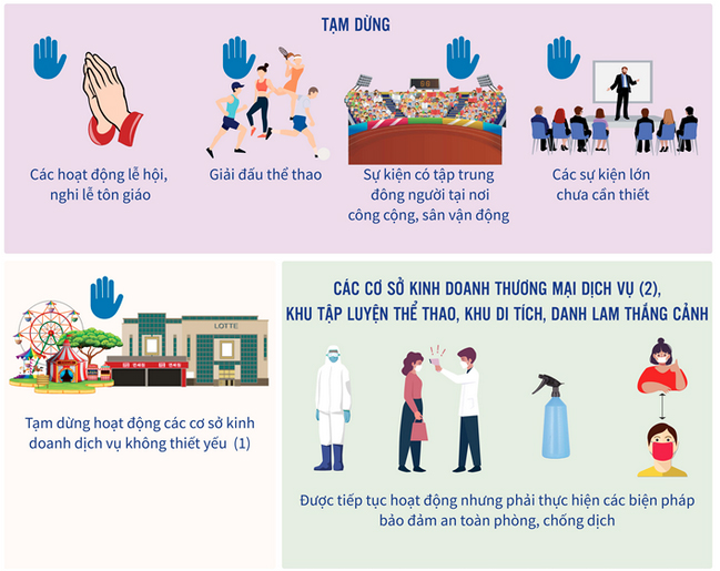 Thủ tướng đồng ý giãn cách xã hội toàn Đà Nẵng từ 0h 28/7-4