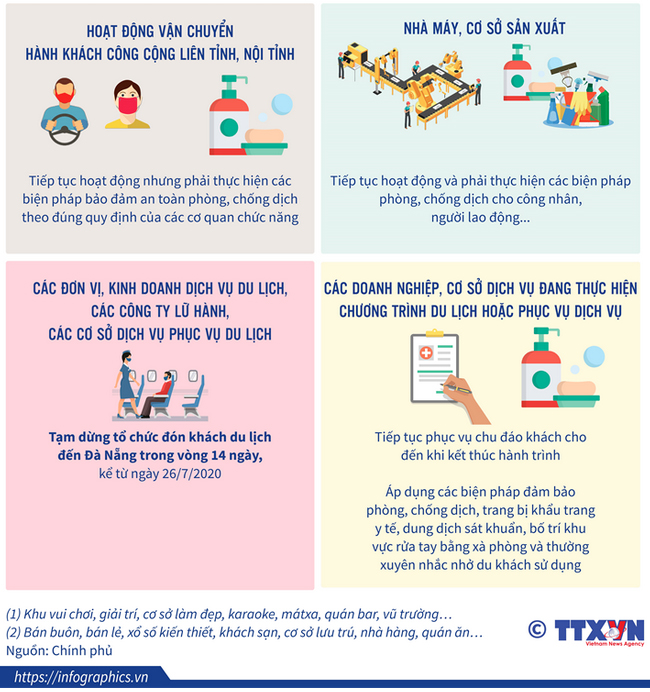 Thủ tướng đồng ý giãn cách xã hội toàn Đà Nẵng từ 0h 28/7-5