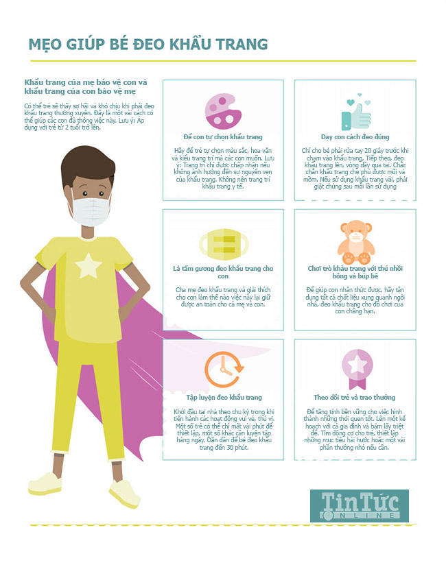 Dịch quay lại, cha mẹ áp dụng ngay 6 tips sau, không cần nói đi nói lại, con thuận lợi hình thành thói quen đeo khẩu trang-1