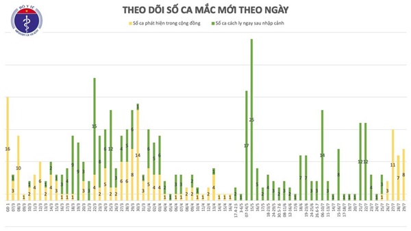 Thêm 8 ca mắc COVID-19 ở Đà Nẵng, Việt Nam có 446 ca bệnh-3