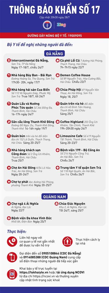Thêm hai bệnh nhân phải thở máy-2