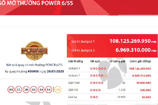 'Nổ' cú lớn đại gia xuất hiện, độc đắc Vietlott 108 tỷ về tay