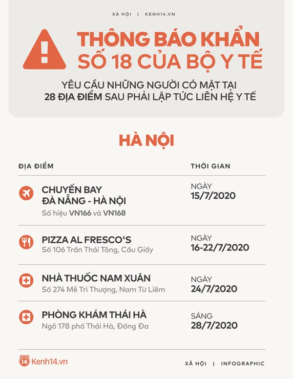 Bộ Y tế: Đề nghị tất cả cá nhân từng có mặt ở TP Đà Nẵng từ ngày 01/7 đến 29/7 khẩn trương liên hệ y tế-4