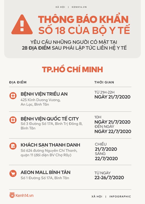 Bộ Y tế: Đề nghị tất cả cá nhân từng có mặt ở TP Đà Nẵng từ ngày 01/7 đến 29/7 khẩn trương liên hệ y tế-5