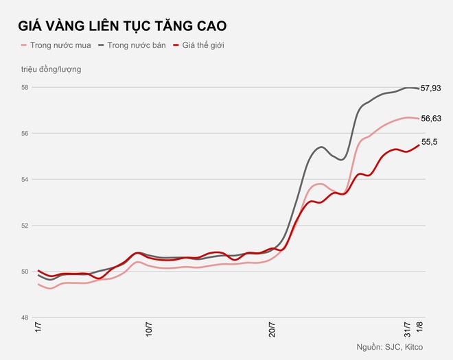 Người mua vàng lãi tiền triệu tuần này-1