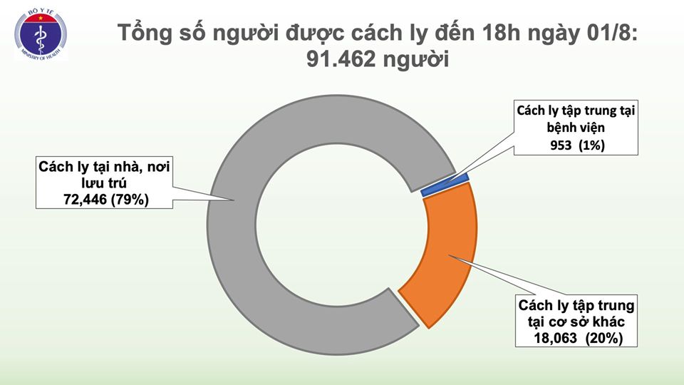 Thêm 28 ca mắc COVID-19, Việt Nam có 586 ca bệnh-3