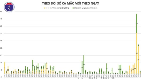 Thêm 4 trường hợp mắc COVID-19, Việt Nam có 590 ca bệnh-4