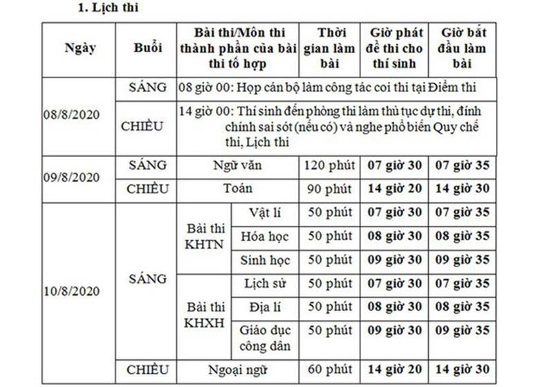 Lịch thi tốt nghiệp THPT Quốc gia 2020 và các thông tin sĩ tử cần chú ý-1