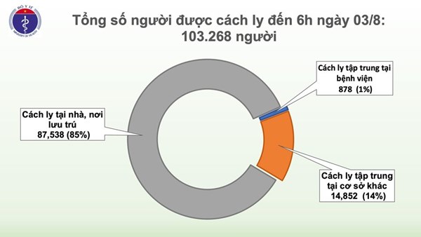 Thêm 1 ca mắc mới COVID-19 ở Quảng Ngãi, Việt Nam có 621 ca bệnh-3