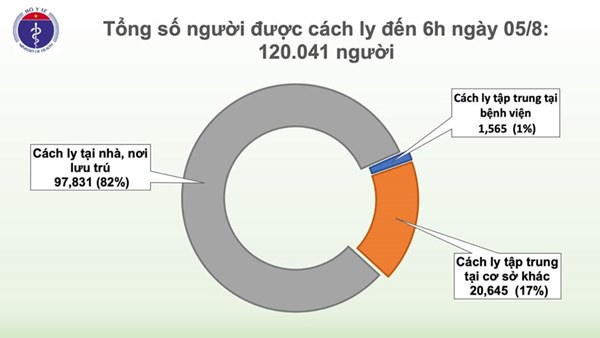 Thêm 2 ca mắc mới COVID-19 ở Quảng Nam liên quan đến BV Đà Nẵng, Việt Nam có 672 ca-3