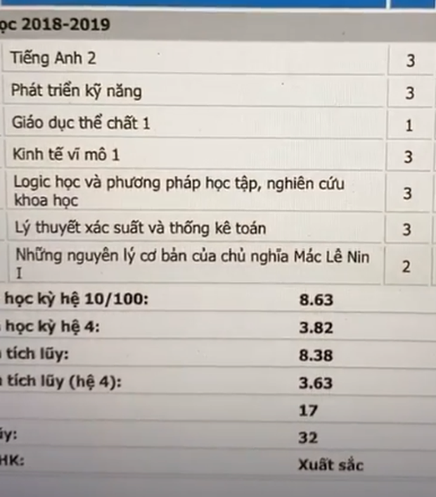 Lương Thuỳ Linh gây bão vì đối đáp quá nhạy ở Ai là triệu phú, lục lại bảng điểm khủng mà choáng-6