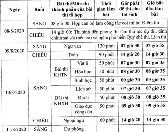 Những lưu ý thí sinh không được quên khi thi tốt nghiệp THPT 2020-1