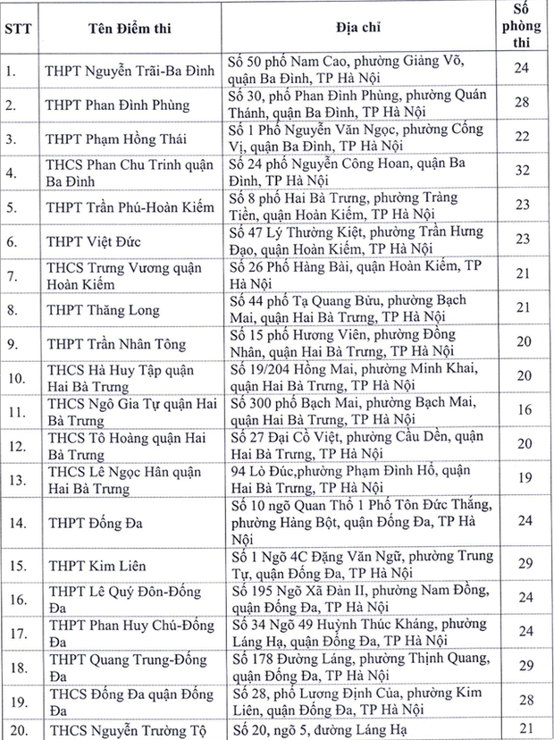 143 điểm thi tốt nghiệp THPT khu vực Hà Nội ở những đâu?-1