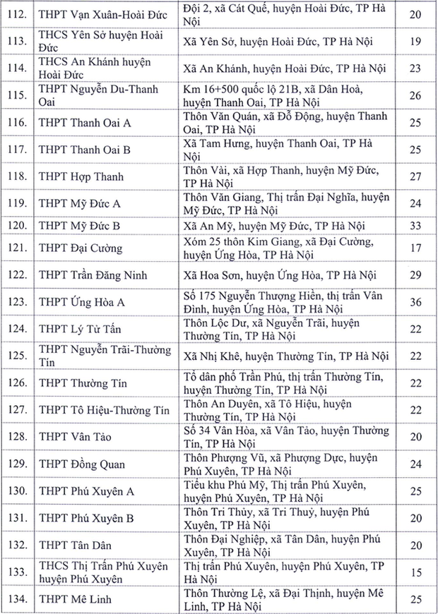 143 điểm thi tốt nghiệp THPT khu vực Hà Nội ở những đâu?-6
