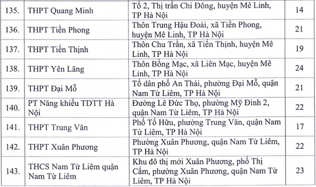 143 điểm thi tốt nghiệp THPT khu vực Hà Nội ở những đâu?-7