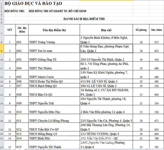 Thi tốt nghiệp THPT: 115 điểm thi của TP.HCM được bố trí ở những đâu?-1