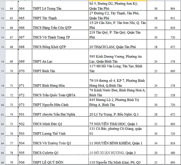Thi tốt nghiệp THPT: 115 điểm thi của TP.HCM được bố trí ở những đâu?-5