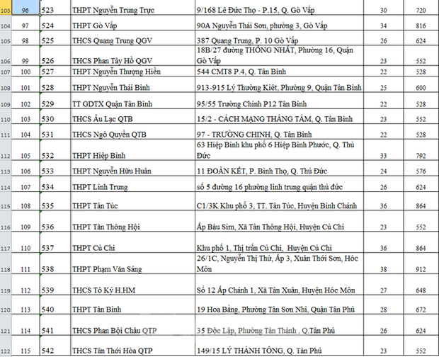 Thi tốt nghiệp THPT: 115 điểm thi của TP.HCM được bố trí ở những đâu?-7