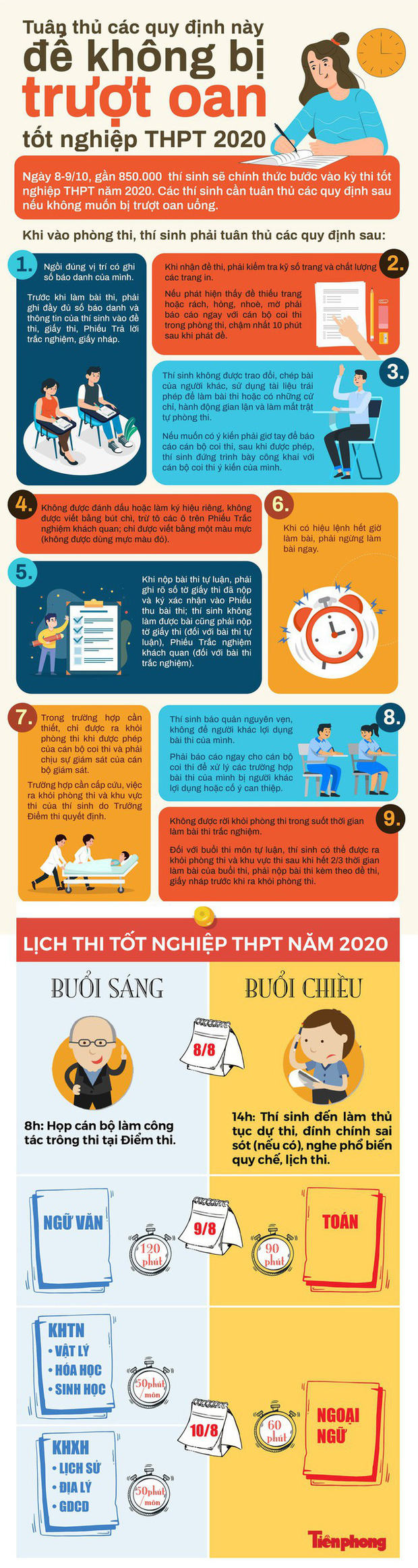 Thi tốt nghiệp THPT: 115 điểm thi của TP.HCM được bố trí ở những đâu?-8