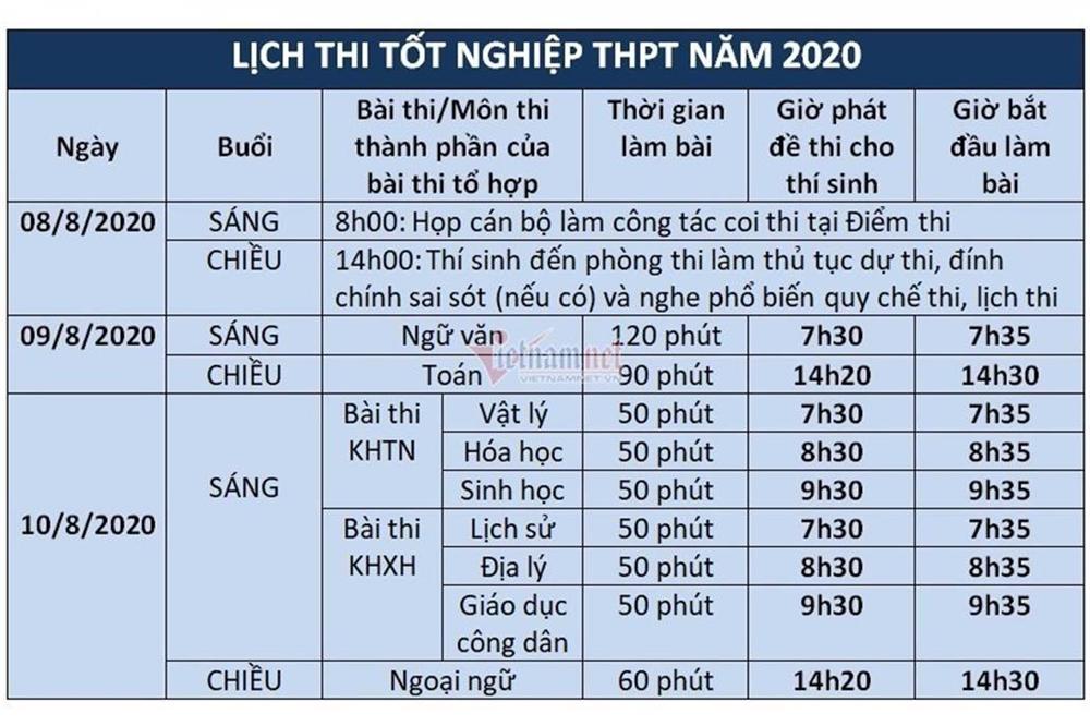 Gần 900.000 thí sinh làm thủ tục dự thi tốt nghiệp THPT năm 2020-6