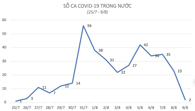 Thêm 2 ca mắc Covid-19, một người ở Hà Nội-1