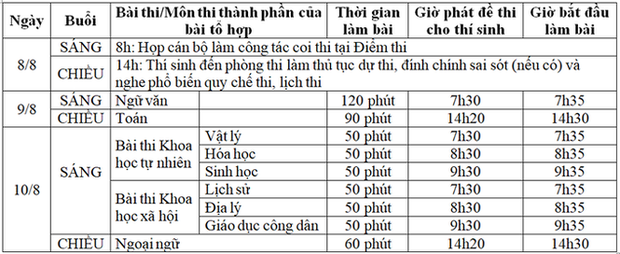 Thí sinh được phát hiện F1, F2 trong ngày thi tốt nghiệp THPT Quốc gia 2020 sẽ xử lý như thế nào?-2