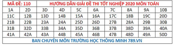 Đáp án đề thi tốt nghiệp THPT Quốc gia 2020 môn Toán (tất cả mã đề)-10