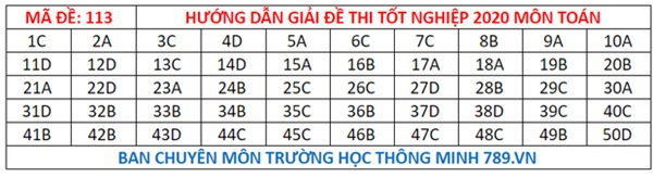 Đáp án đề thi tốt nghiệp THPT Quốc gia 2020 môn Toán (tất cả mã đề)-13