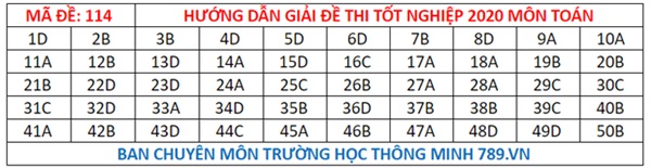 Đáp án đề thi tốt nghiệp THPT Quốc gia 2020 môn Toán (tất cả mã đề)-14