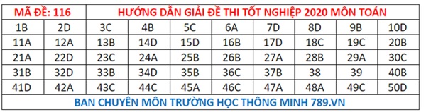 Đáp án đề thi tốt nghiệp THPT Quốc gia 2020 môn Toán (tất cả mã đề)-16