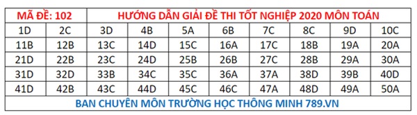 Đáp án đề thi tốt nghiệp THPT Quốc gia 2020 môn Toán (tất cả mã đề)-2