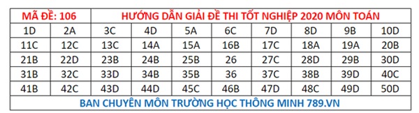 Đáp án đề thi tốt nghiệp THPT Quốc gia 2020 môn Toán (tất cả mã đề)-6