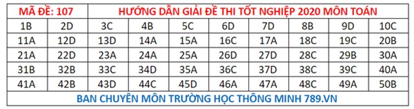 Đáp án đề thi tốt nghiệp THPT Quốc gia 2020 môn Toán (tất cả mã đề)-7