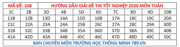 Đáp án đề thi tốt nghiệp THPT Quốc gia 2020 môn Toán (tất cả mã đề)-8