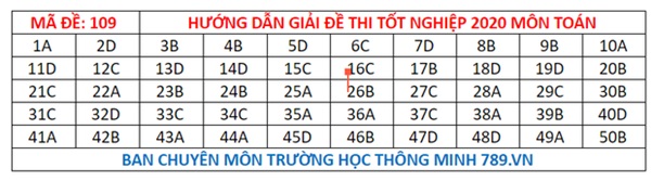 Đáp án đề thi tốt nghiệp THPT Quốc gia 2020 môn Toán (tất cả mã đề)-9