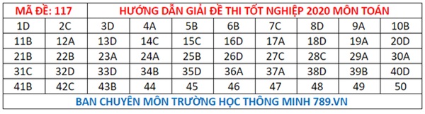 Đáp án đề thi tốt nghiệp THPT Quốc gia 2020 môn Toán (tất cả mã đề)-17