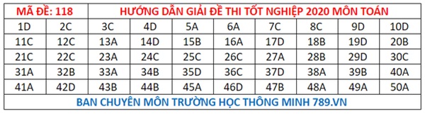 Đáp án đề thi tốt nghiệp THPT Quốc gia 2020 môn Toán (tất cả mã đề)-18