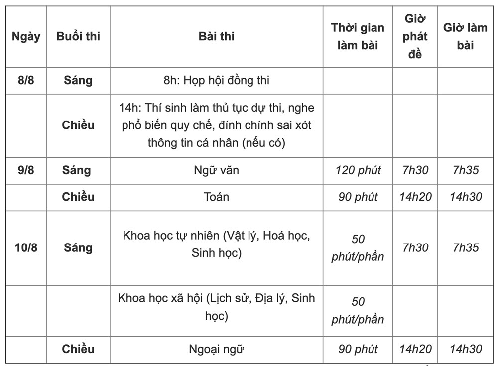 Thí sinh tự tin bước vào ngày thi thứ 2 kỳ thi tốt nghiệp THPT 2020-2