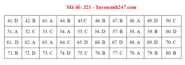 Đáp án đề thi tốt nghiệp THPT 2020 môn Địa lý (24 mã đề)-2