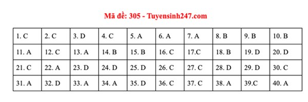 Đáp án đề thi môn Lịch sử tốt nghiệp THPT Quốc gia 2020 (24 mã đề)-2