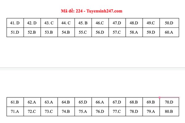 Đáp án đề thi môn Hóa tốt nghiệp THPT Quốc gia 2020 (24 mã đề)-1