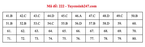 Đáp án đề thi môn Hóa tốt nghiệp THPT Quốc gia 2020 (24 mã đề)-5
