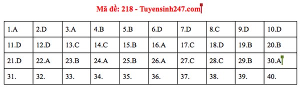 Đáp án đề thi tốt nghiệp THPT Quốc gia 2020 môn Vật lý (24 mã đề)-1