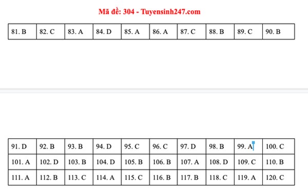 Đáp án đề thi tốt nghiệp THPT 2020 môn GDCD (24 mã đề)-2