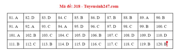 Đáp án đề thi tốt nghiệp THPT 2020 môn GDCD (24 mã đề)-5