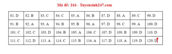 Đáp án đề thi tốt nghiệp THPT 2020 môn GDCD (24 mã đề)-11